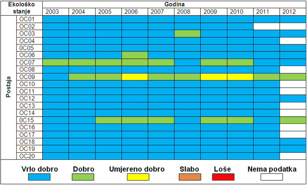 Tablica 1